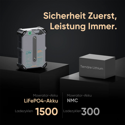 Mowrator S1 Laub- & Rasenmäher 4WD Fernsteuerbarer Rasenmäher – 75% Steigung